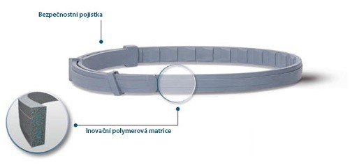 Foresto - inovační technologie